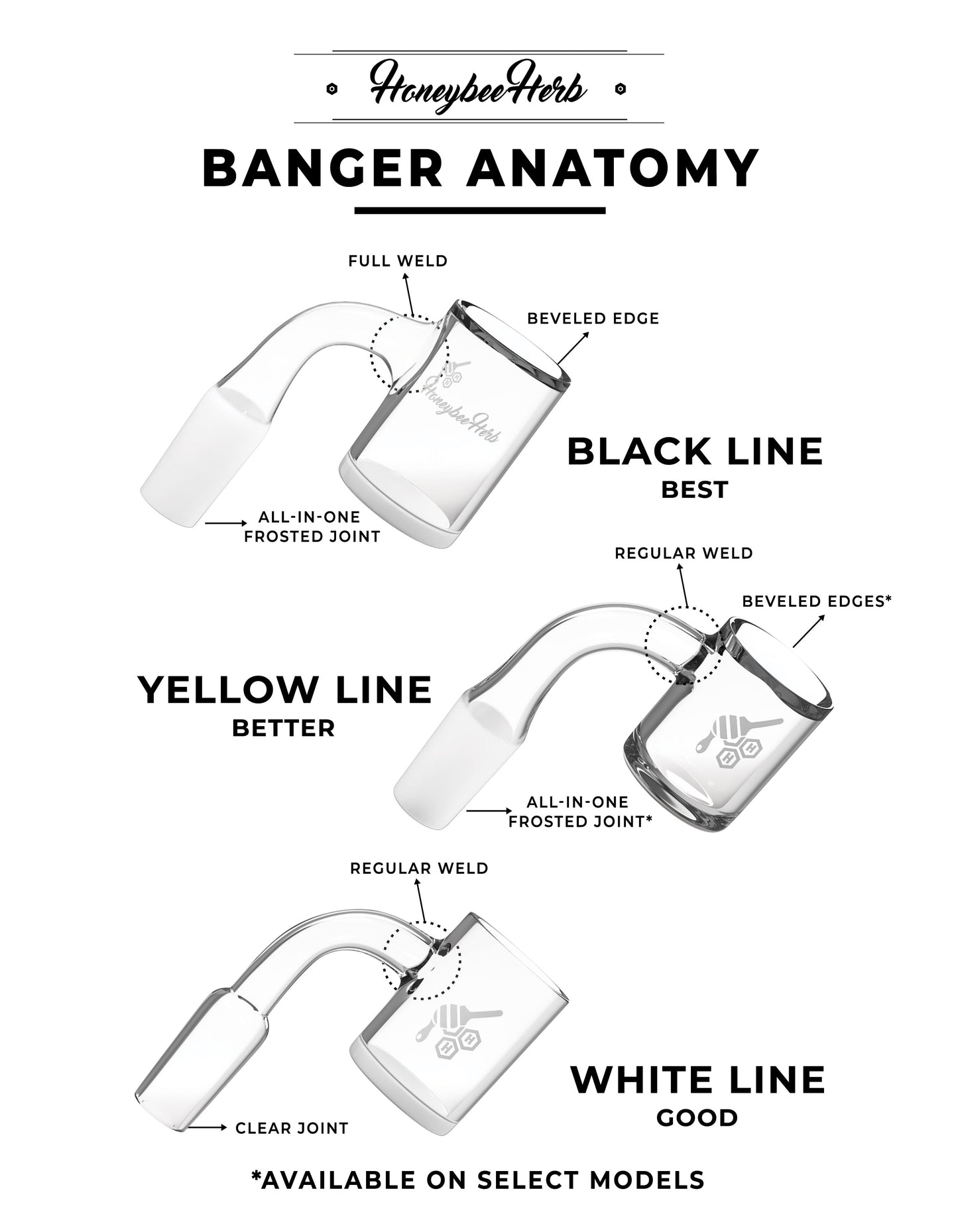 HONEY BARREL QUARTZ BANGER - 90° DEGREE | YL